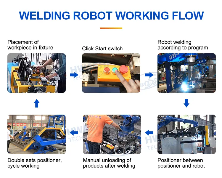 Hwashi Industrial CNC Welding Machine Robotica a 6 assi con servo, braccio posizionatore robot di saldatura, robot di saldatura automatico TIG 5